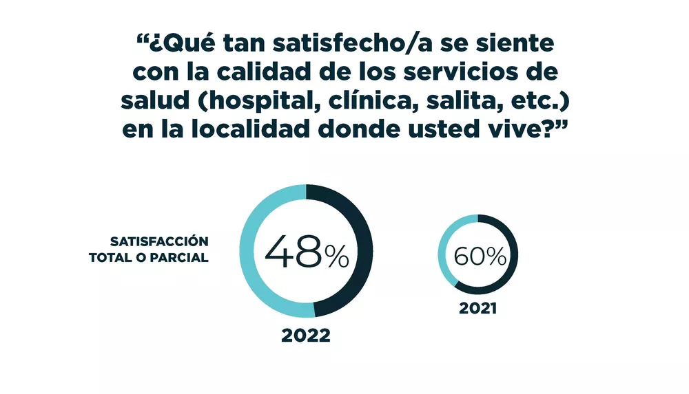 conformidad servicios basicos