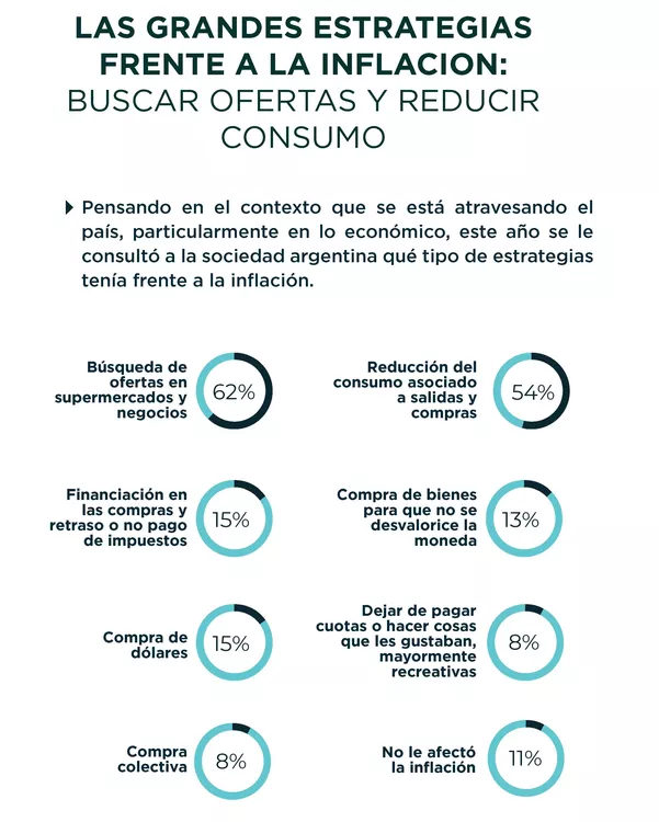 Estrategias inflacion