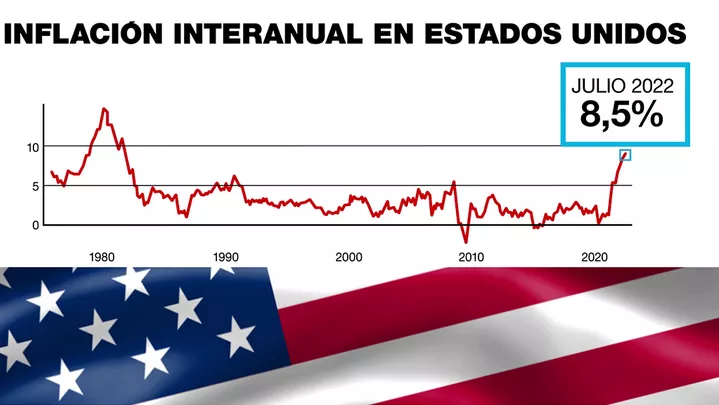 WEB 10AGO INFLACION EEUU