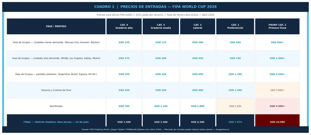 tabla1_entradas_1