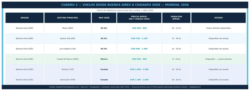 tabla3_vuelos