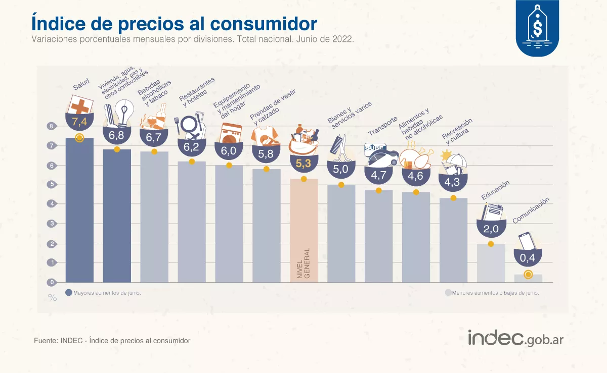 Inflac junio