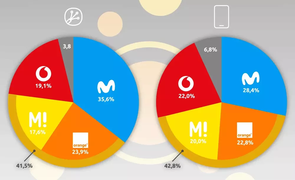 cuota-mercado-operadoras-tras-fusion